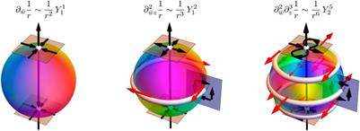 Active nematic multipoles: Flow responses and the dynamics of defects and colloids